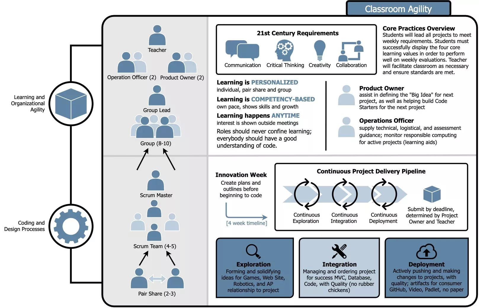 Visual by Ashika Palacharla